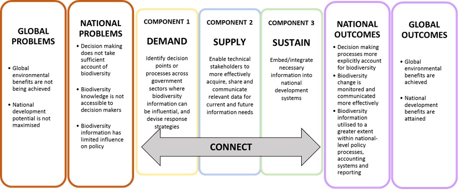 Tocconnect